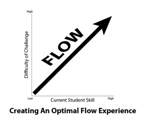 Optimal Flow Experience