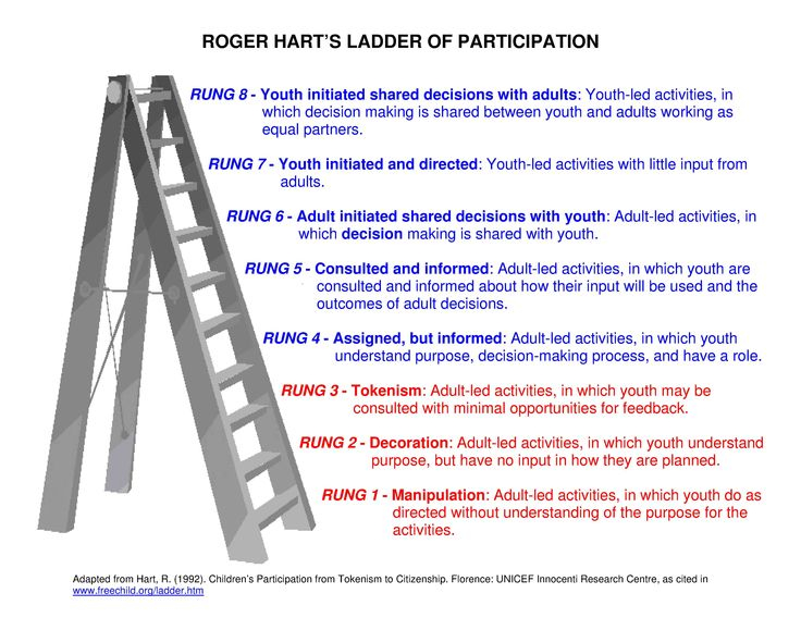 Hart's ladder